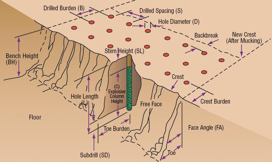 Dyno Nobel blasting graphic